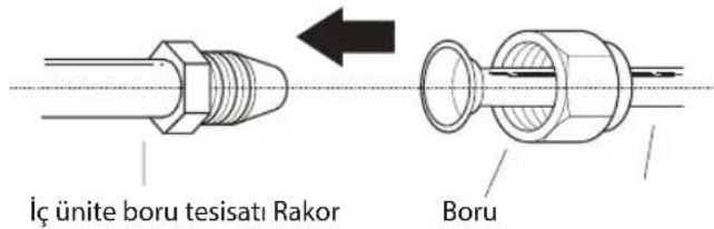 İç ünite boru tesisatı Rakor Boru