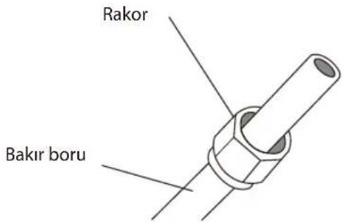 Rakor Bakır boru