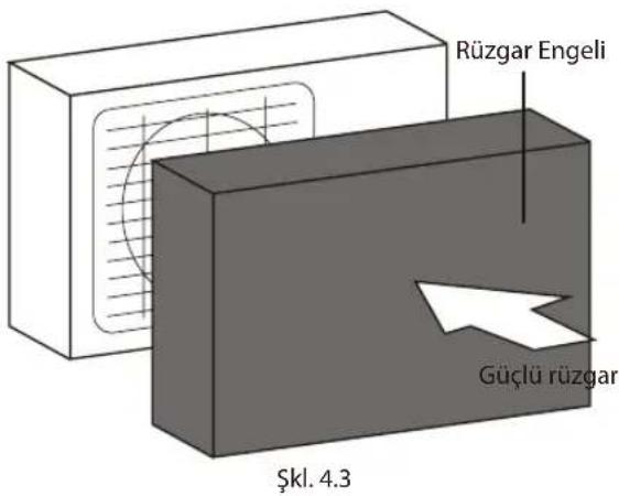 Rüzgar Engeli Güçlü rüzgar Şkl. 4.3