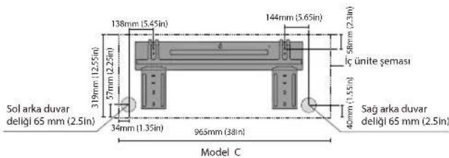 Sol arka duvar deligi 65 mm (2.5in) 319mm (12.55in) 37mm (2.25in) 34mm (1.35in) 138mm (5.45in) 144mm (5.65in) 965mm (38in) 138mm (5.45in) 144mm (5.65in) 58mm (2.3in) İç ünite şeması 40mm (1.55in) Sağ arka duvar deligi 65 mm (2.5in) Model C