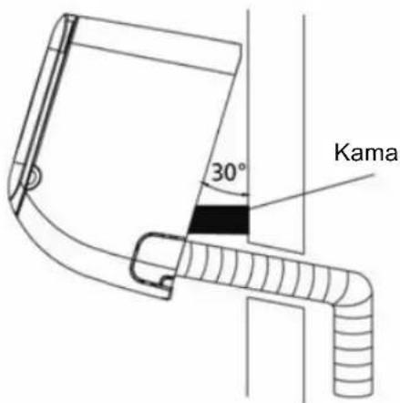 30° Kama