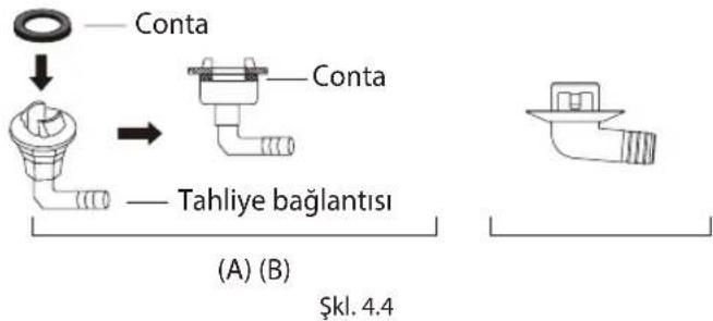Conta → Tahliye bağlantısı (A) (B) Şkl. 4.4