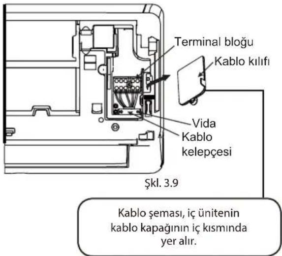 Terminal bloğu Kablo kılıfı Vida Kablo kelepçesi Şkl. 3.9 Kablo şeması, iç ünitenin kablo kapağının iç kısmında yer alır.