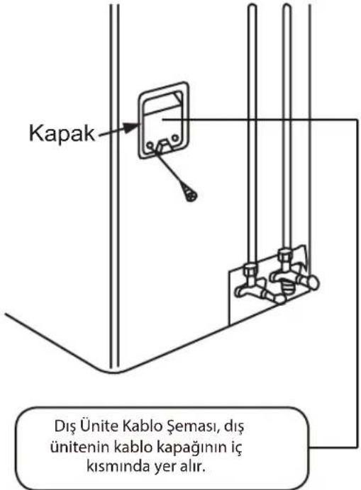 Kapak Dış Ünite Kablo Şeması, dış ünitenin kablo kapağının iç kısmında yer alır.