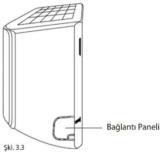 Skl. 3.3 Baglantı Paneli