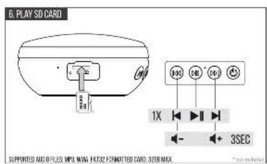 6. PLAY SD CARD SUPPORTED AND FILES MP3, MAX. FAT32 F5MATTED CARD 3286 MAX