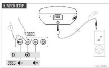 5. WIRED SETUP 1 3SEC 1X 3SEC 2 3 +