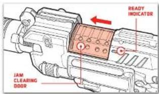 READY INDICATOR JAM CLEARING DOOR