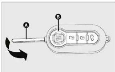 A B