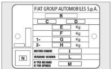 FIAT GROUP AUTOMOBILES S.p.A. B C D E Kg F Kg 1- G Kg 2- H Kg N MOTORE-ENGINE I VERDUNE-VERSION L N° PER BICAMBI N° FOR BIMZE M