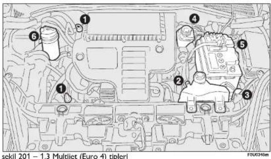sekil 201 - 1.3 Multijet (Euro 4) tipleri F00034m