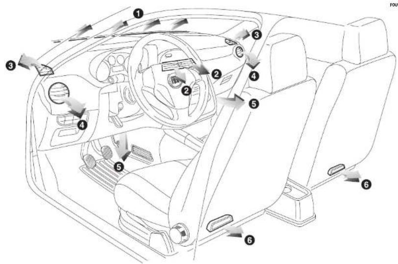 FIAT Punto Evo (2011) - UYARI - 2