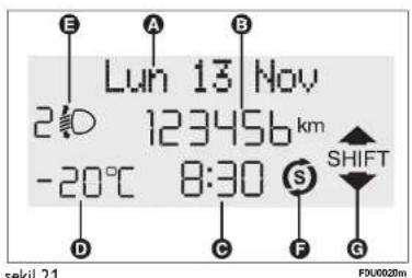 E A B Lun 13 Nov 2:00 123456 km -20°C 8:30 S SHIFT D C F G sekil 21 F0U02m