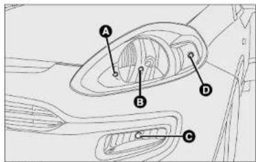 FIAT Punto Evo (2011) - PARK LAMBALARI (sekil 166) - 1