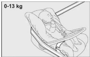 0-13 kg