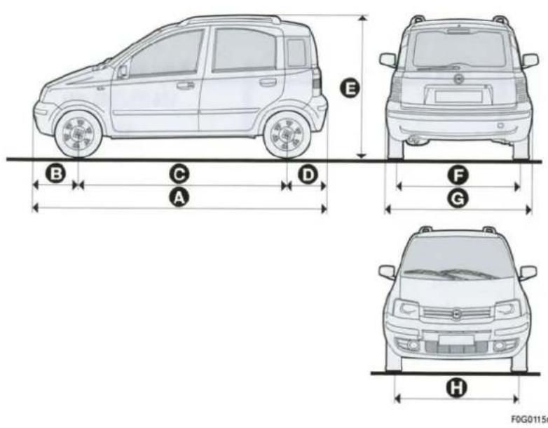 FIAT Panda (2005) - SOĞUK LASTİK BASINÇLARI (bar ve psi olarak) - 1