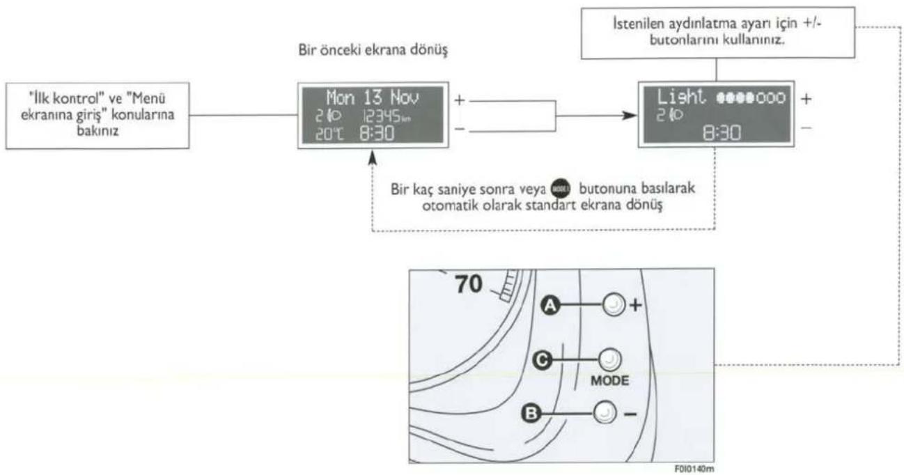 FIAT Panda (2005) - GÖSTERGE TABLOSU, EKRAN VE BUTON AYDINLATMA AYARI (AYDINLATMA REOSTATI) - 1