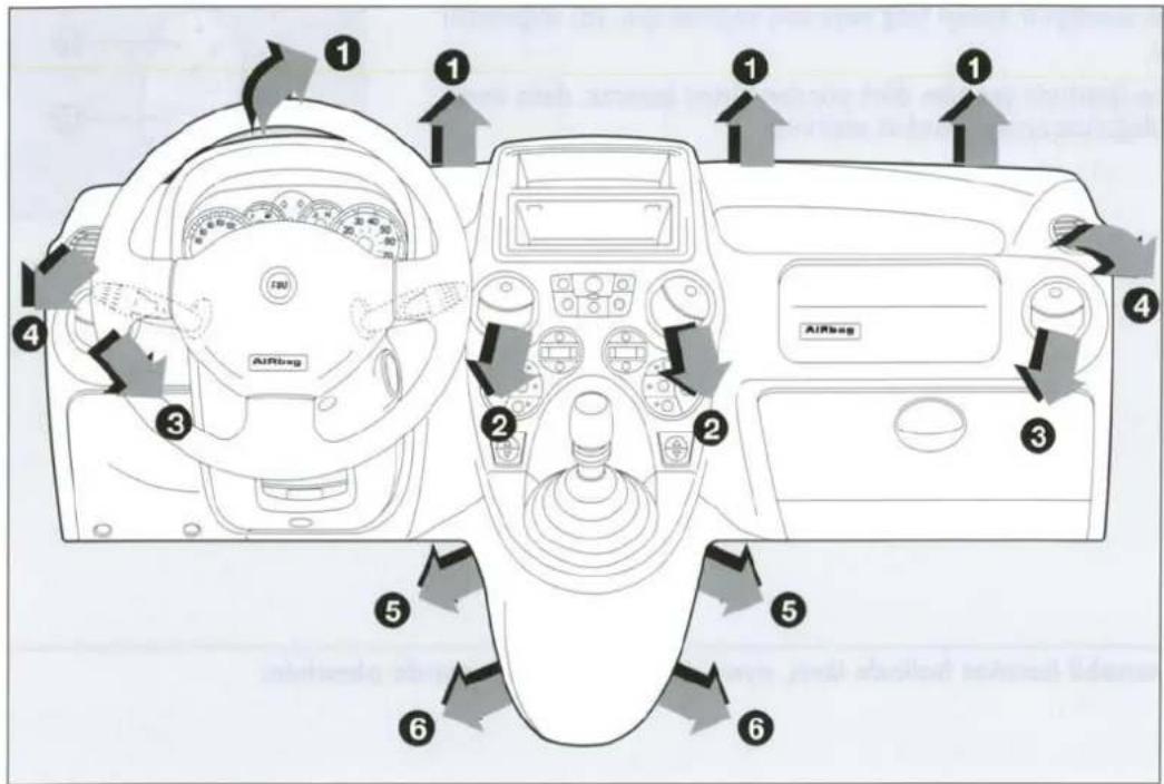 AIRbag AIRbag