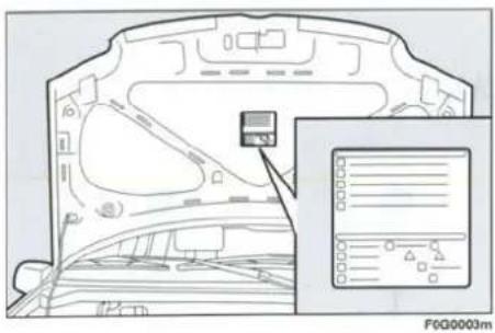 FIAT Panda (2005) - ÖN PANEL - 2