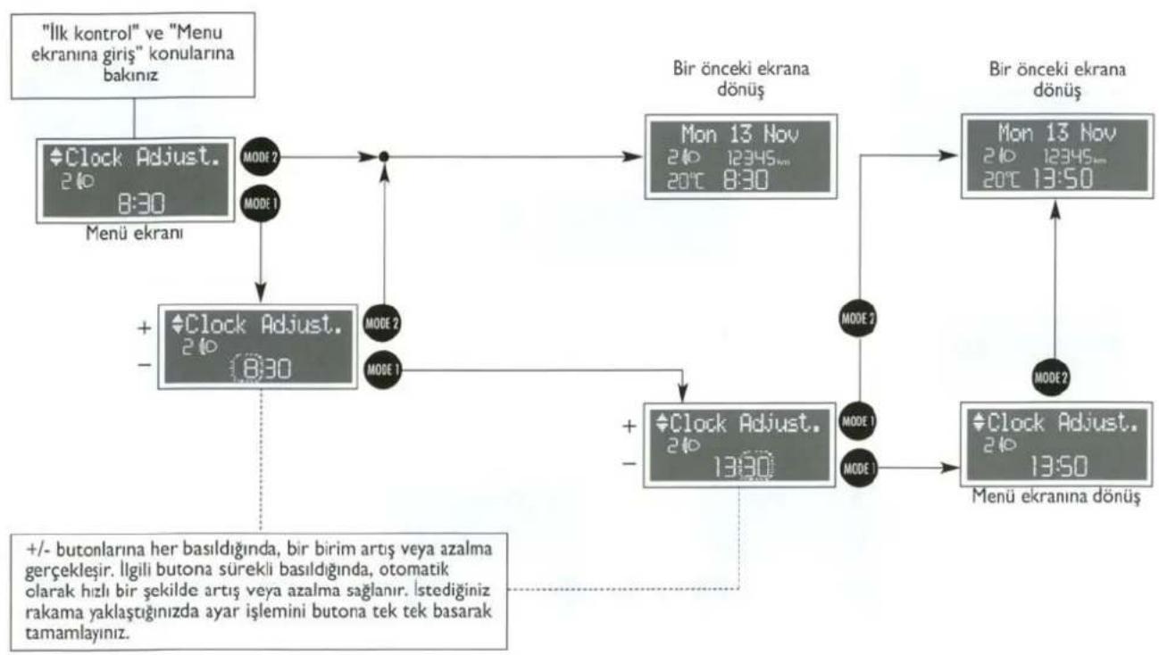 FIAT Panda (2005) - SET CLOCK (saat ayarı) - 1