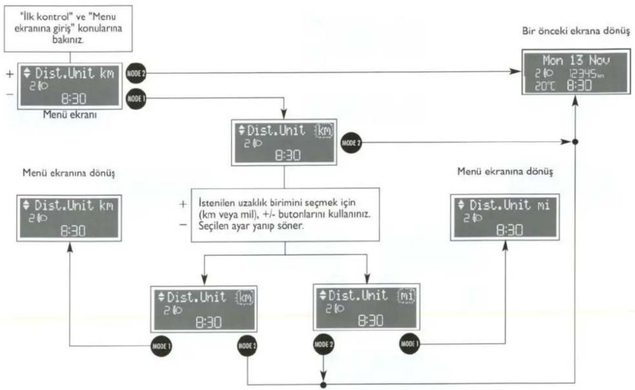 FIAT Panda (2005) - "DISTANCE" UNIT (uzaklık birimi) - 1