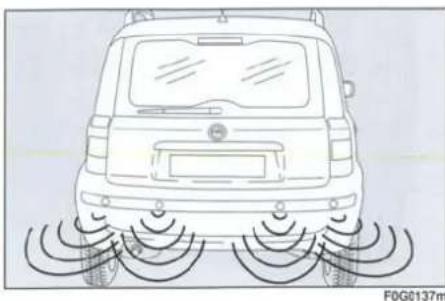 FIAT Panda (2005) - DİKKAT - 1
