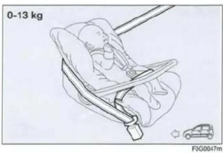 0-13 kg F0G0047m