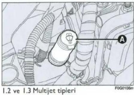 1.2 ve 1.3 Multijet tipleri F0G0108m