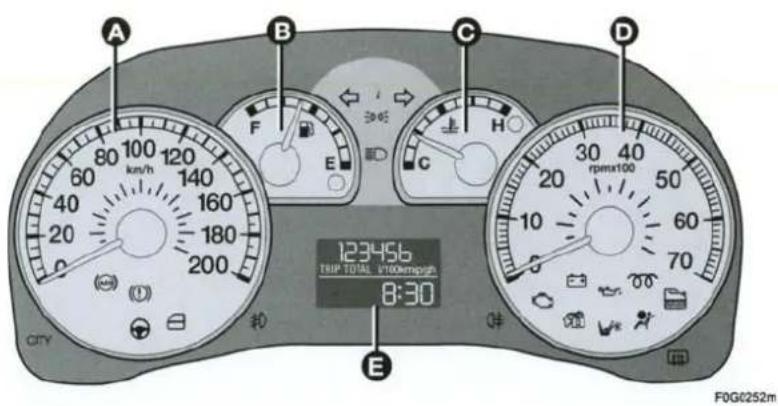 FIAT Panda (2005) - I.I TİPLERİ Actual - Active - 2