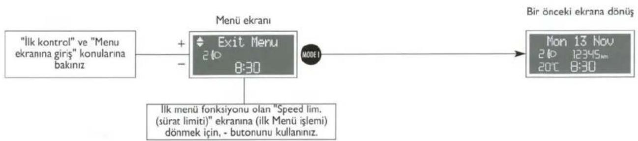 FIAT Panda (2005) - EXIT MENU (menüden çıkış) - 1