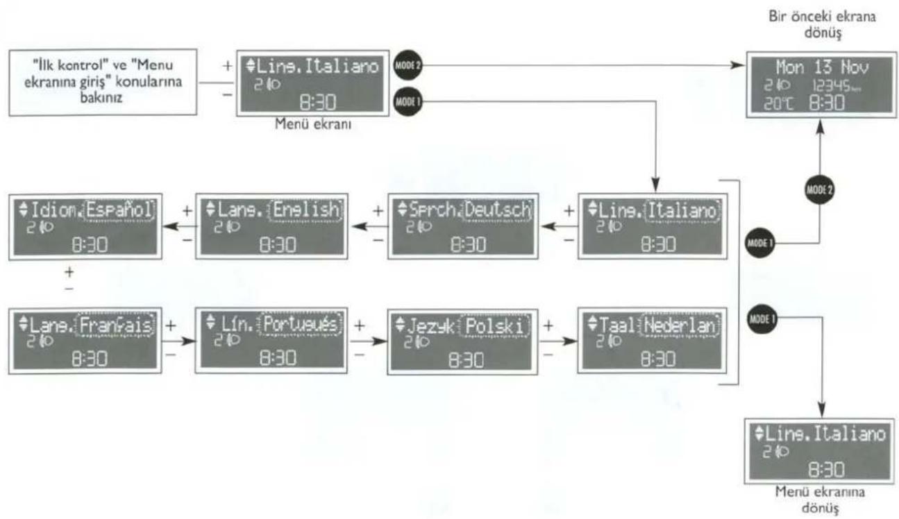 FIAT Panda (2005) - LANGUAGE (lisan) - 1
