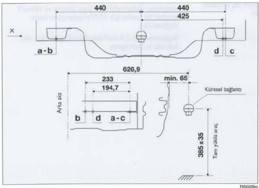 440 440 425 626,9 233 194,7 min. 65 Küresel bağlantı 385±35 Tam yüklu araç Arka aks b d a-c a-b d c F0G0225m
