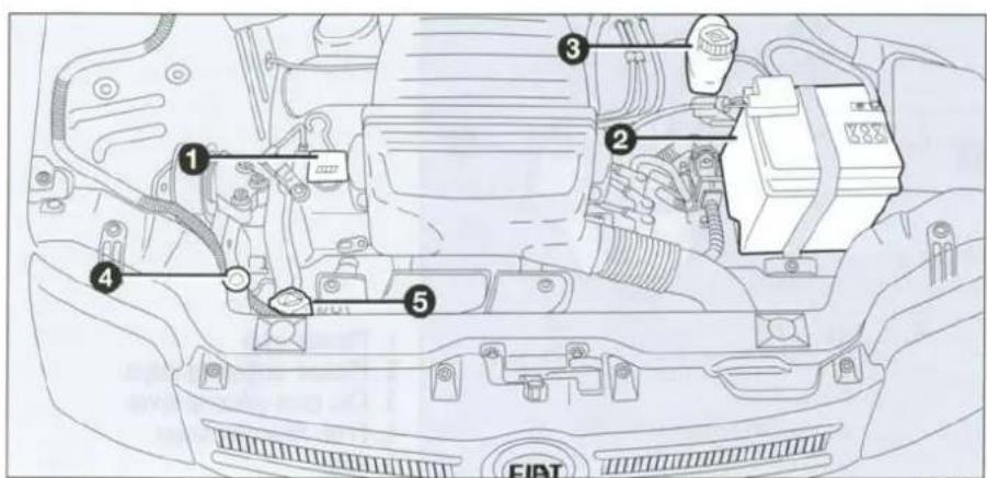 FIAT Panda (2005) - OTOMOBİLİN ZOR ŞARTLARDA KULLANILMASI - 1