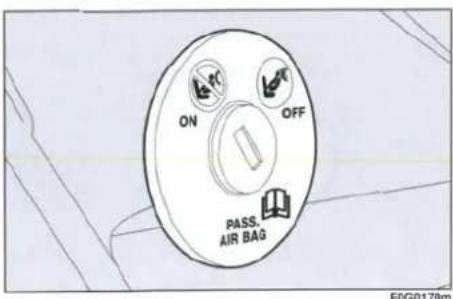 ON OFF PASS. AIR BAG F0G0170m