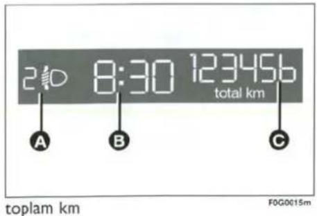 240 8:30 123456 total km A B C toplam km F0G0015m