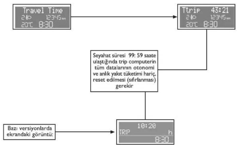 FIAT Palio Sole (2007) - Trip Computer - Ortalama yakıt tüketimi - 4