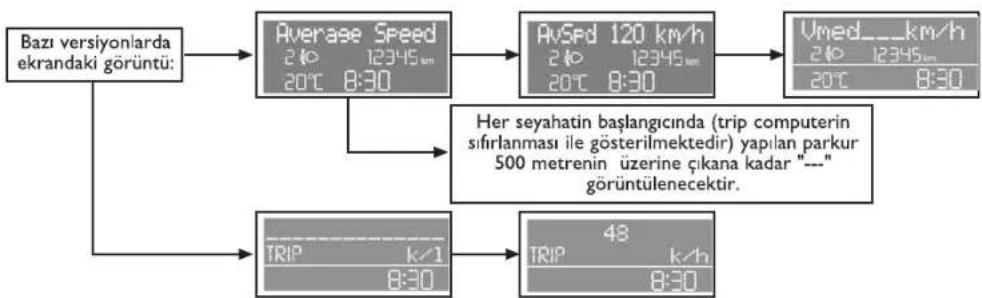 FIAT Palio Sole (2007) - Trip Computer - Ortalama yakıt tüketimi - 3
