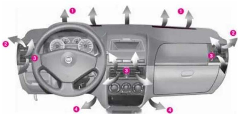 FIAT Palio Sole (2007) - ISITMA VE KLİMA SİSTEMİ - 1