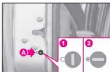 A ① ②