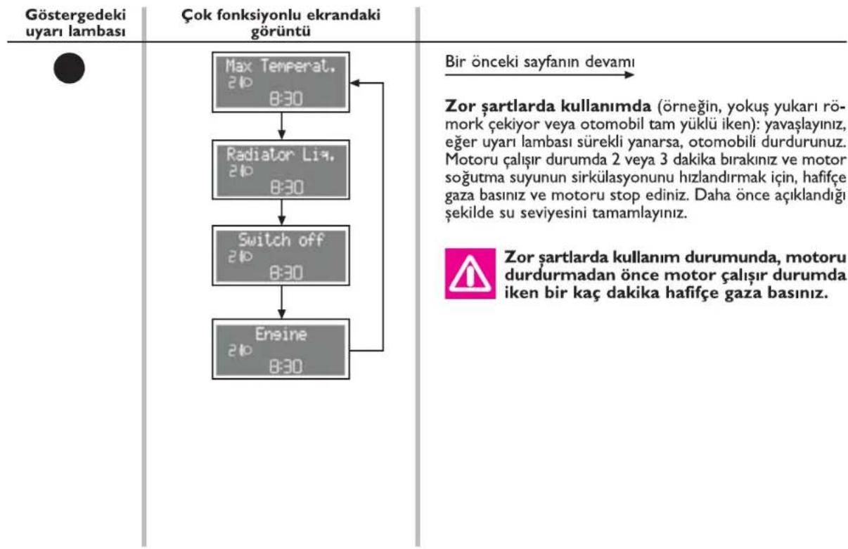 FIAT Palio Sole (2007) - MOTOR SOĞUTMA SUYU SICAKLIĞI ÇOK YÜKSEK (kırmızı) - 3