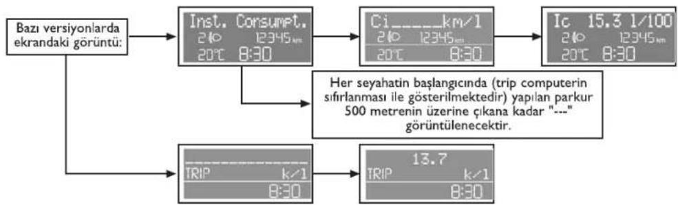 FIAT Palio Sole (2007) - Trip Computer - Ortalama yakıt tüketimi - 2