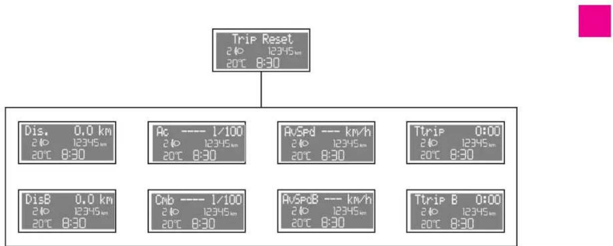 Trip Reset 210 12345km 20°C 8:30 Dis. 0.0 km 210 12345km 20°C 8:30 Ac ---- 1/100 210 12345km 20°C 8:30 AvSpd --- km/h 210 12345km 20°C 8:30 Ttrip 0:00 210 12345km 20°C 8:30 DisB 0.0 km 210 12345km 20°C 8:30 Cmb ---- 1/100 210 12345km 20°C 8:30 AvSpdB --- km/h 210 12345km 20°C 8:30 Ttrip B 0:00 210 12345km 20°C 8:30