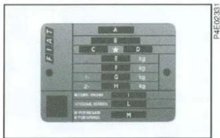 FIAT Palio (2005) - MOTOR KODLARI - KAROSERİ VERSİYONLARI - 1