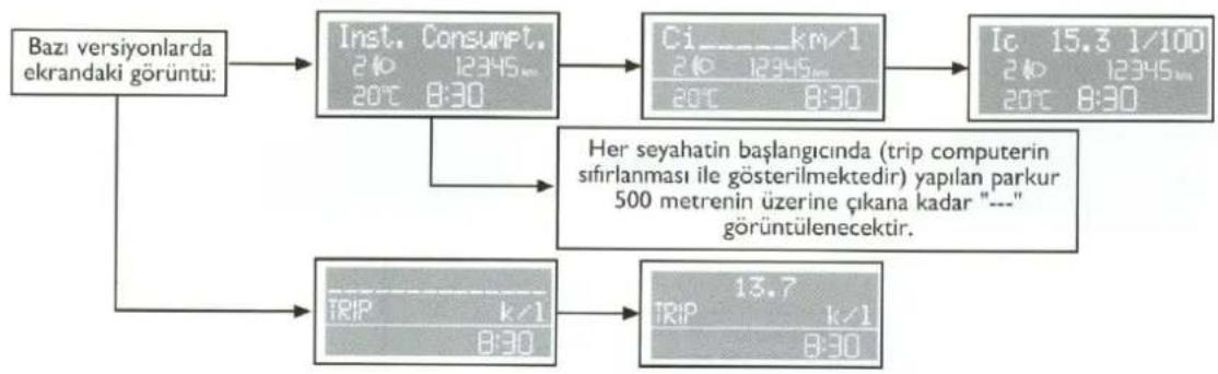 FIAT Palio (2005) - Trip Computer - Ortalama yakıt tüketimi - 2
