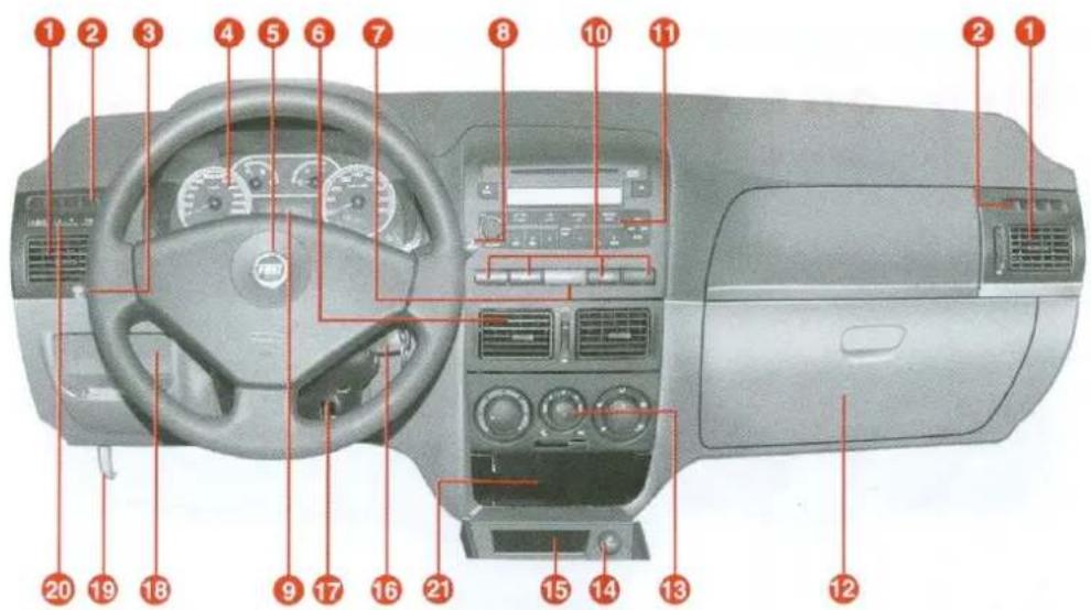 FIAT Palio (2005) - KULLANIMDAN ÖNCE - 2