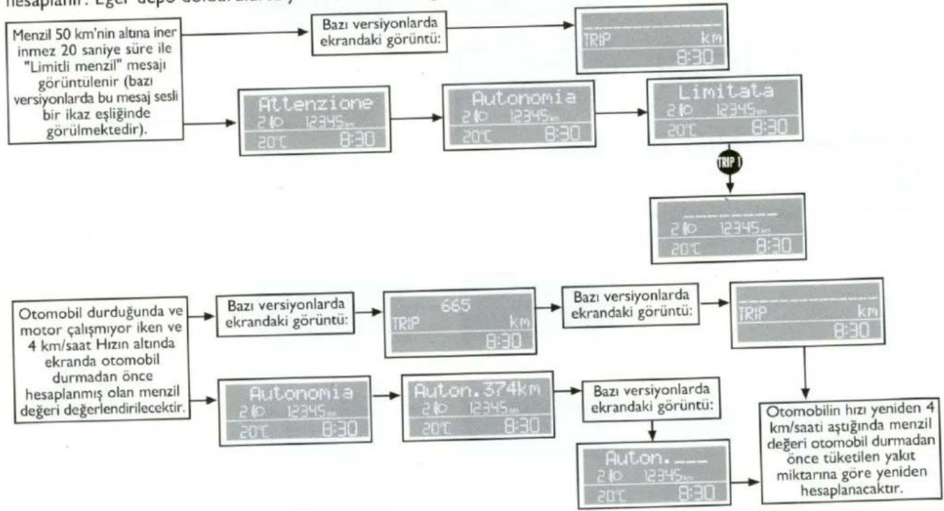 FIAT Palio (2005) - Trip Computer - Menzil - 1