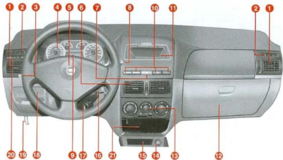 FIAT Palio (2005) - KULLANIMDAN ÖNCE - 1