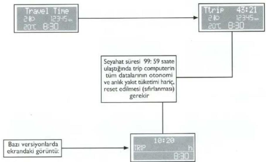 FIAT Palio (2005) - Trip Computer - Seyahat süresi - 1