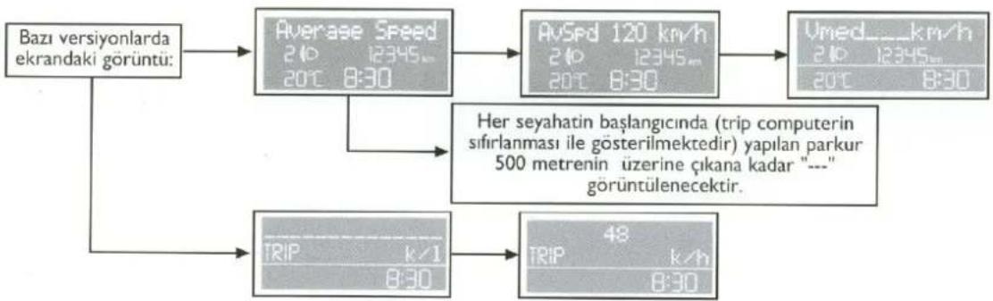 FIAT Palio (2005) - Trip Computer - Ortalama yakıt tüketimi - 3
