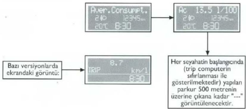 FIAT Palio (2005) - Trip Computer - Ortalama yakıt tüketimi - 1